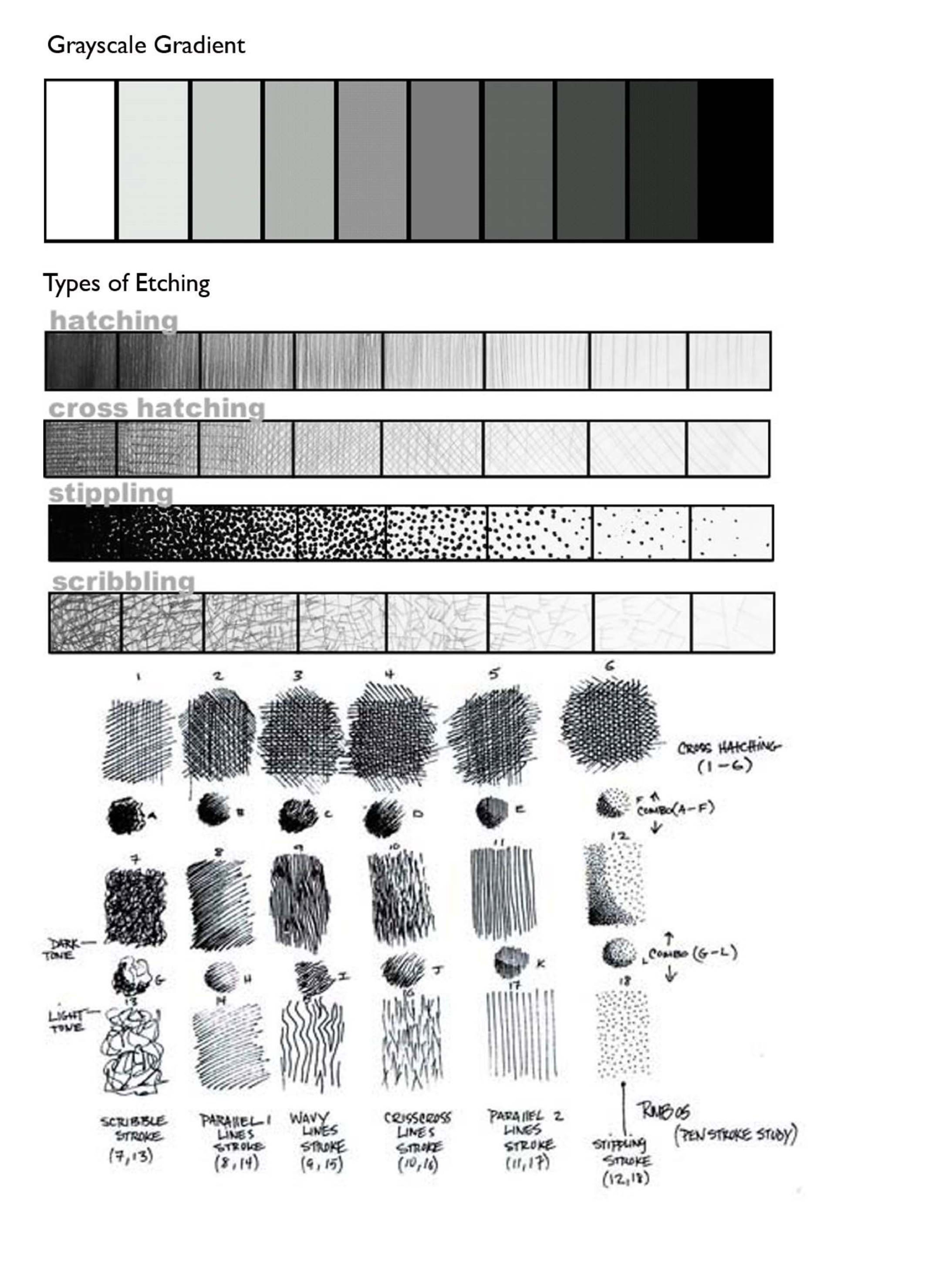 1.2.3 Texture Study