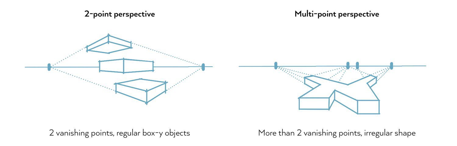 Multi-Point Perspective Drawing Guide