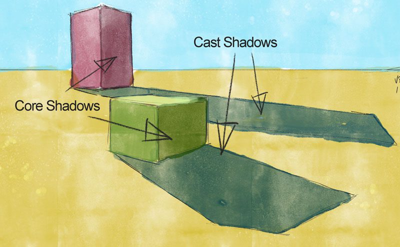 1.2.2 Cast Shadows